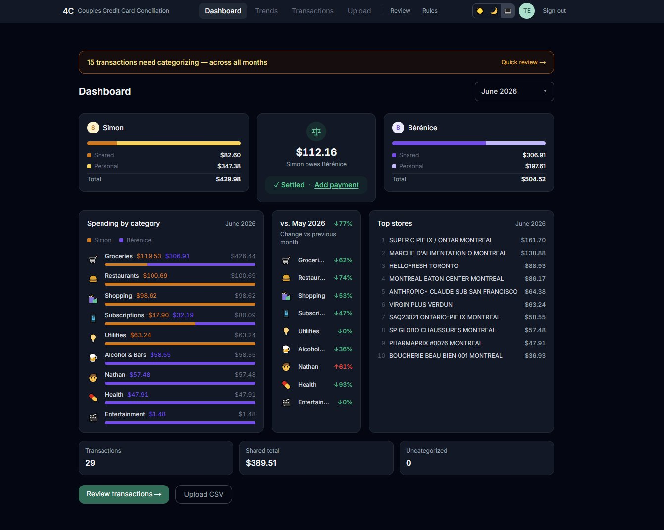 4C Dashboard